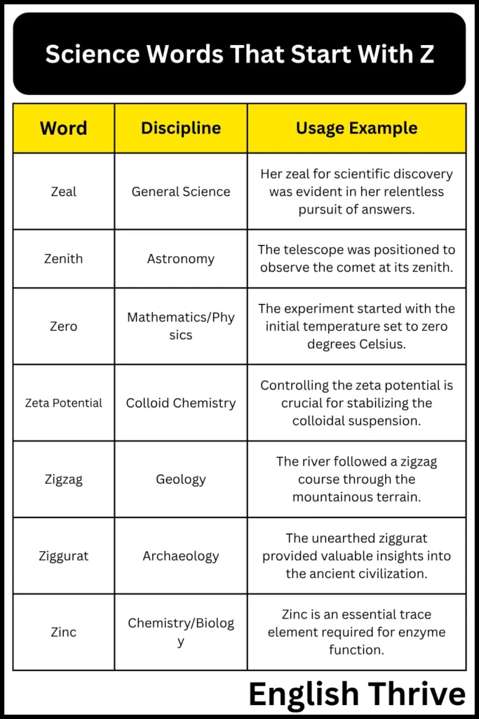 Science Words That Start With Z