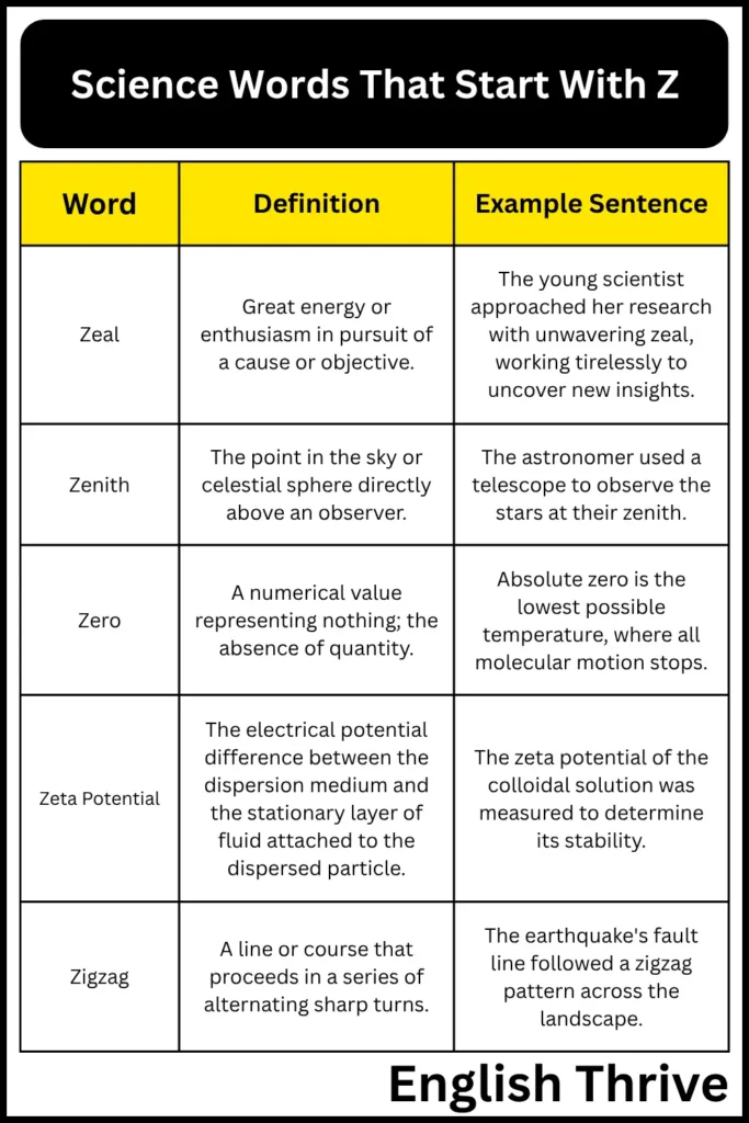 Science Words That Start With Z
