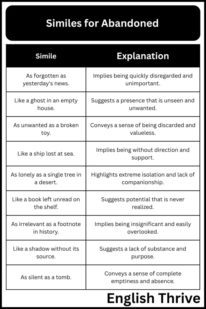 Similes for Abandoned