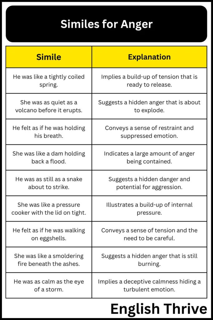 Similes for Anger