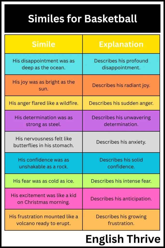 Similes for Basketball