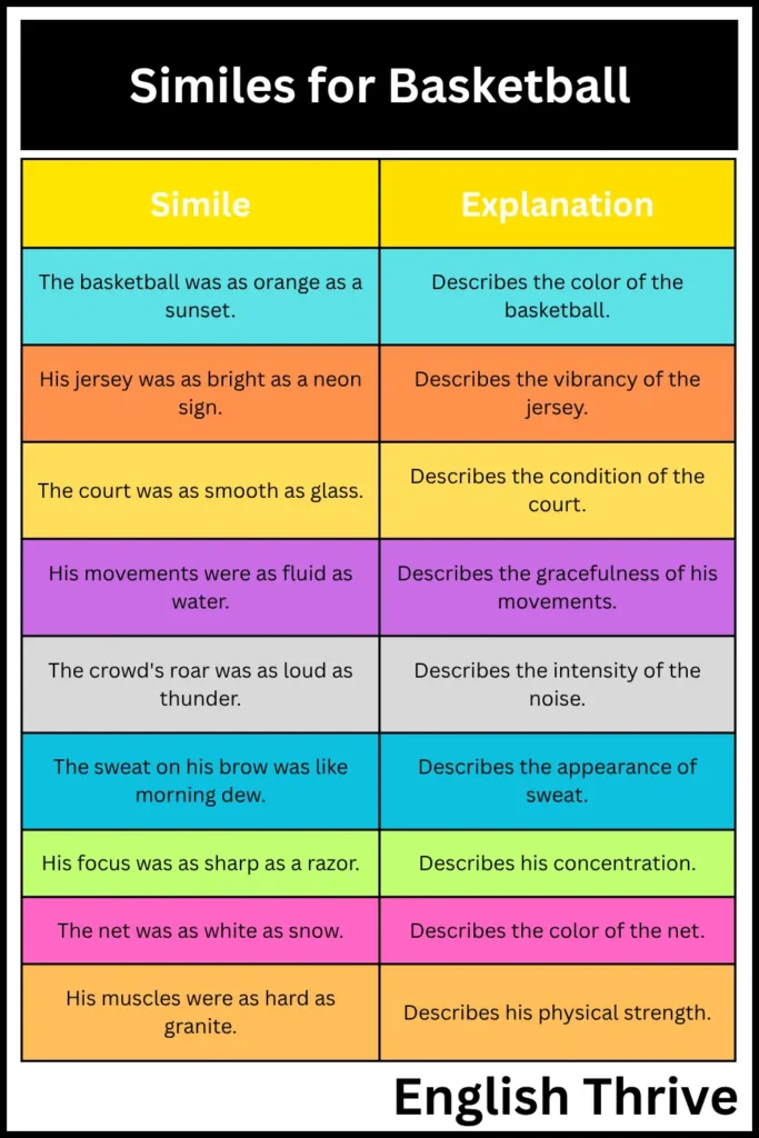 Similes for Basketball