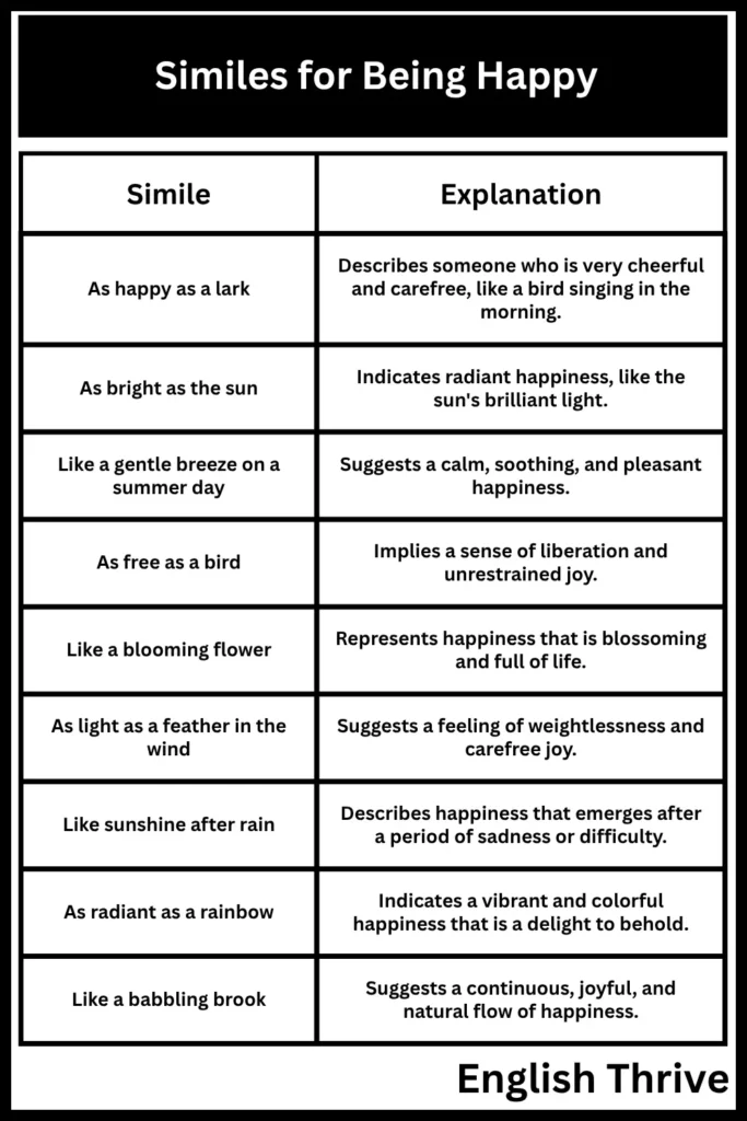 Similes for Being Happy