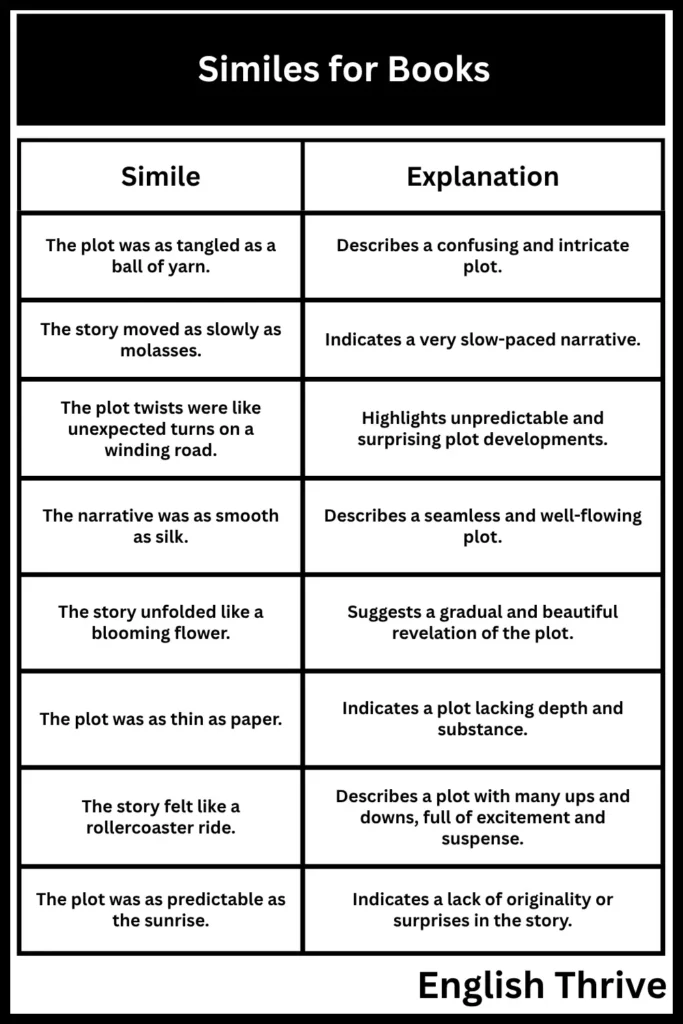 Similes for Books A Comprehensive Guide