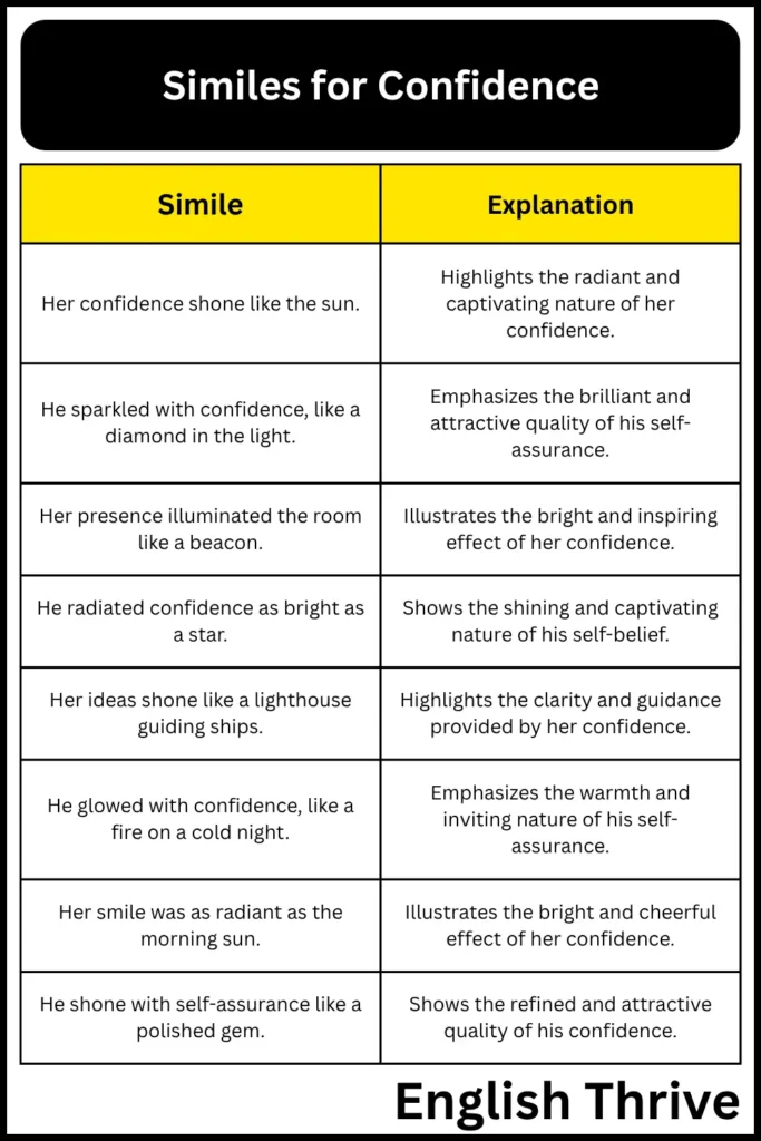 Similes for Confidence