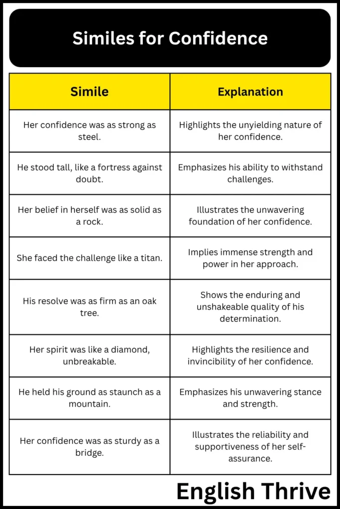 Similes for Confidence