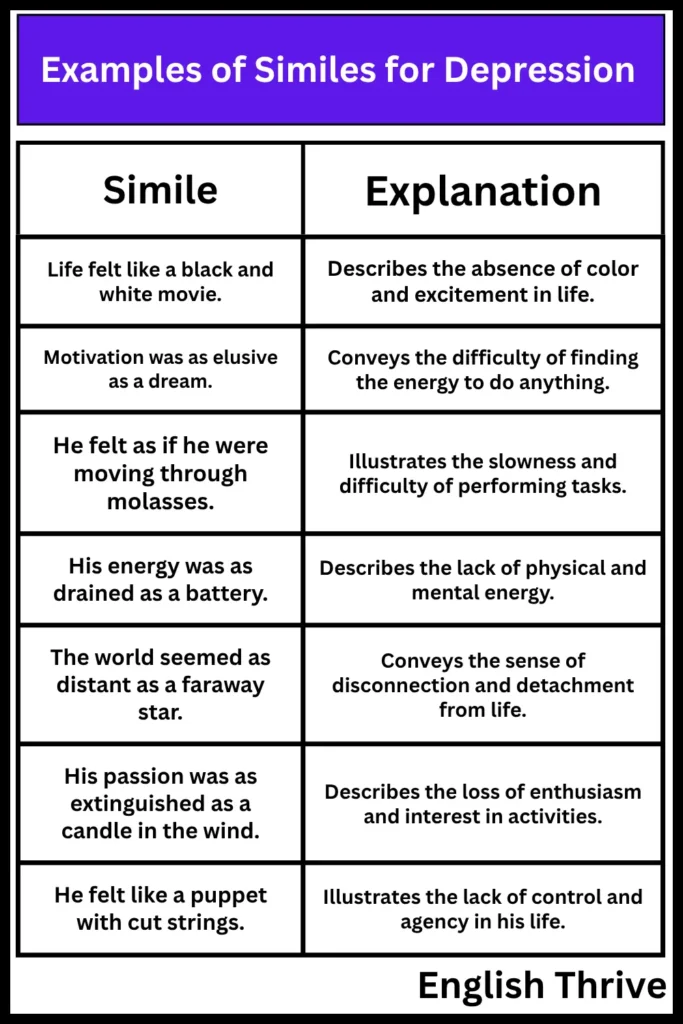 Examples of Similes for Depression
