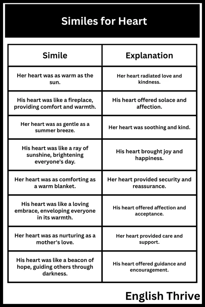 Similes for Heart