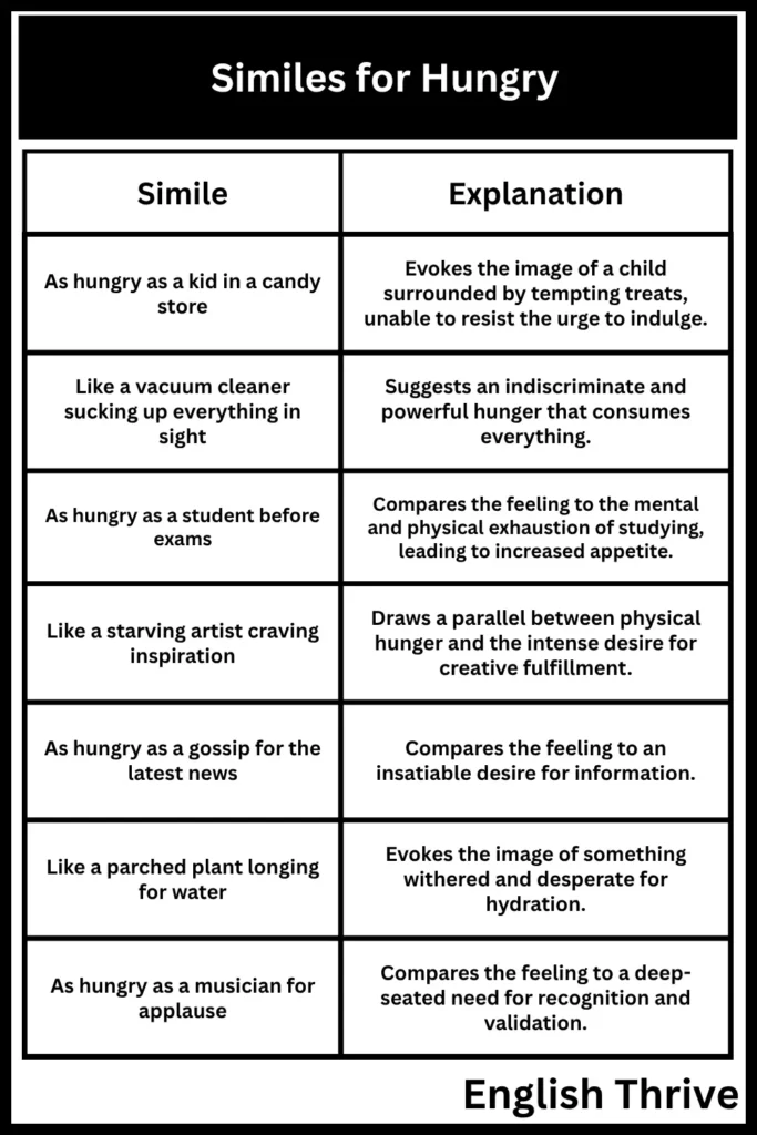 Similes for Hungry