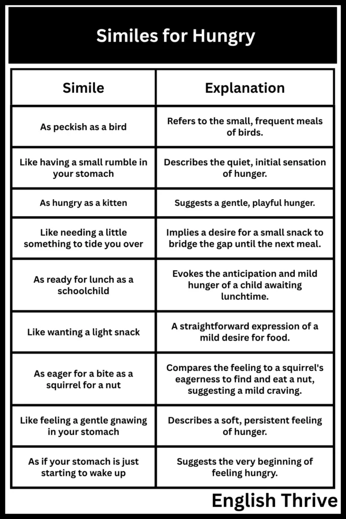 Similes for Hungry