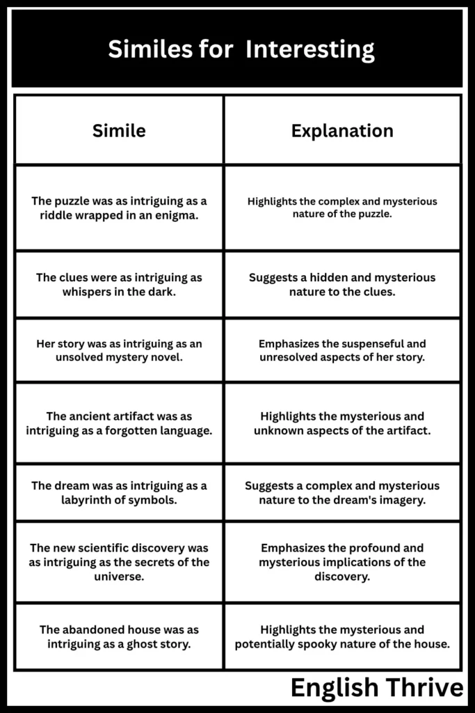 Similes for "Interesting"