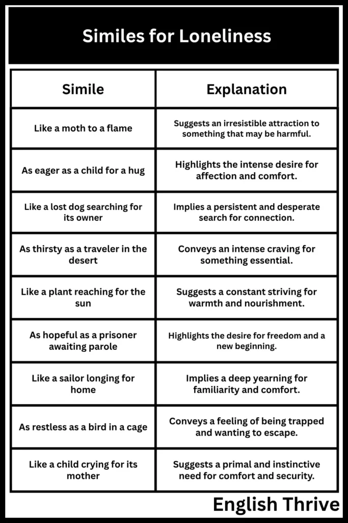 Similes for Loneliness