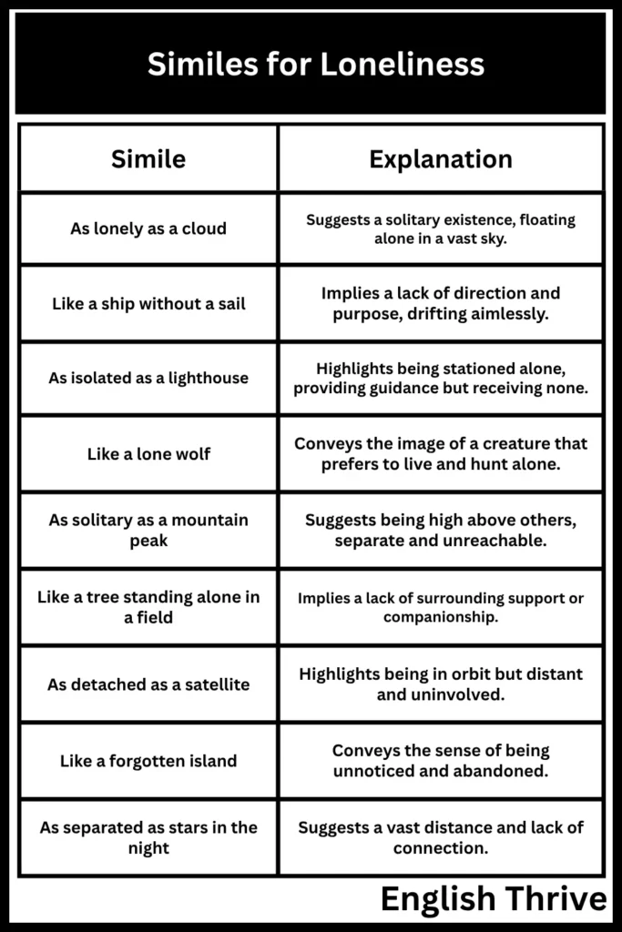 Similes for Loneliness