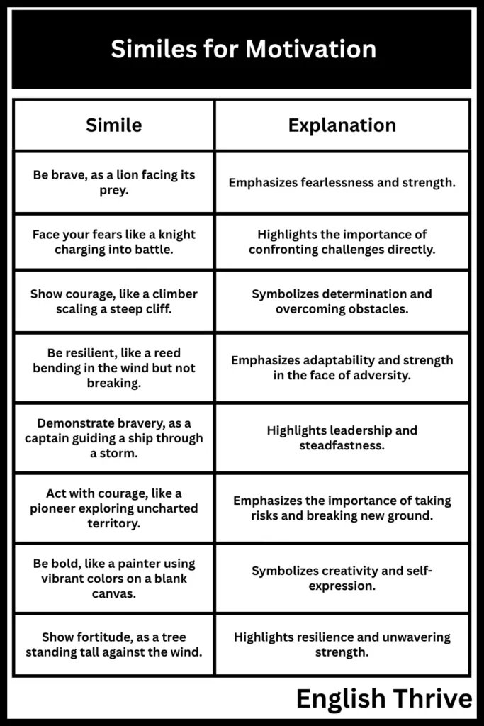 Similes for Motivation