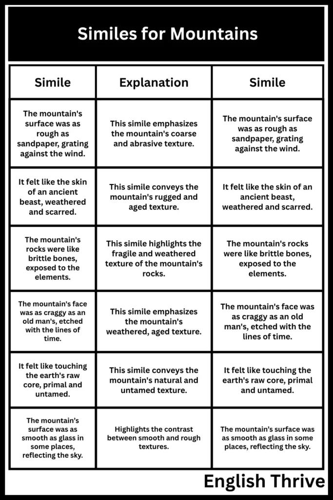 Similes for Mountains