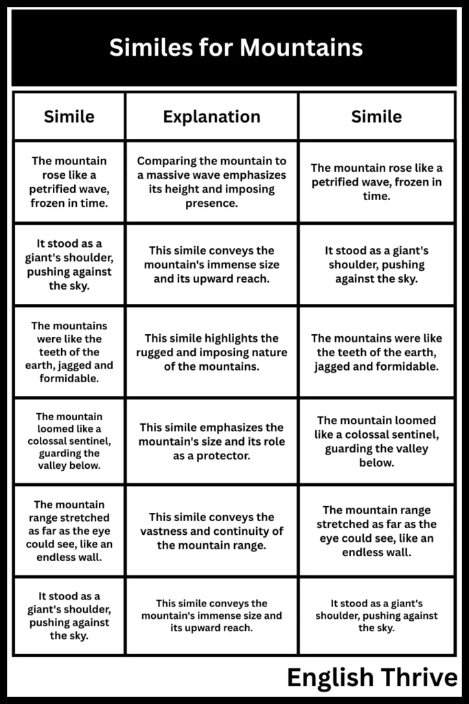 Similes for Mountains