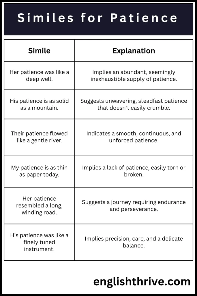 Similes for Patience