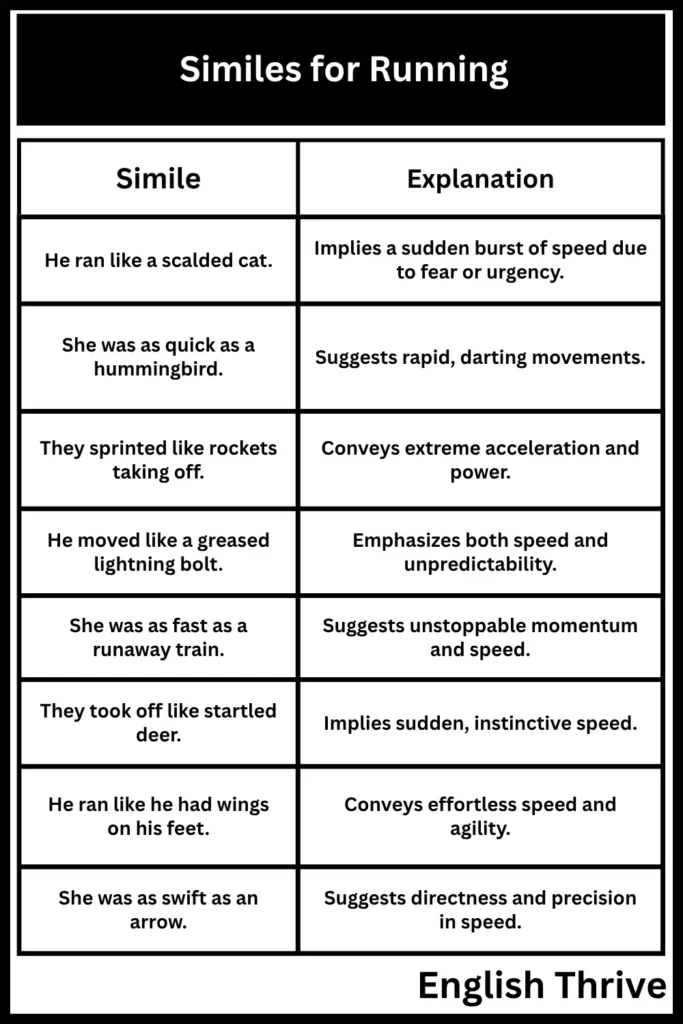 Similes for Running Enhance Your Descriptions