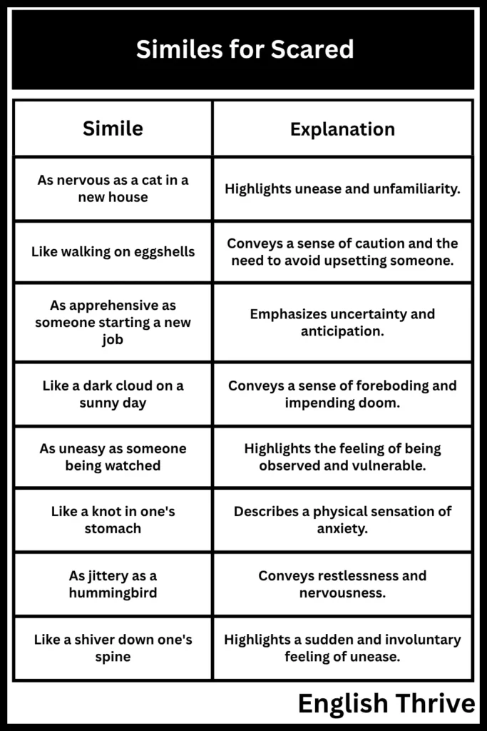 Similes for Scared Mastering Figurative Language