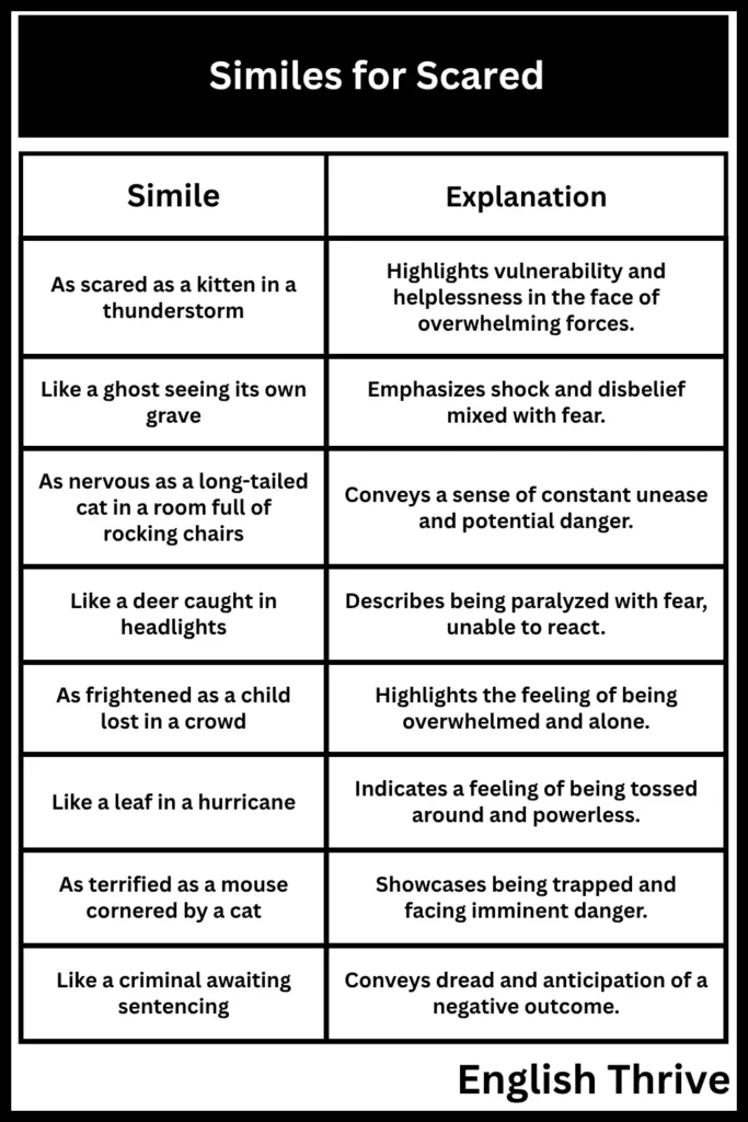 Similes for Scared: Mastering Figurative Language in English