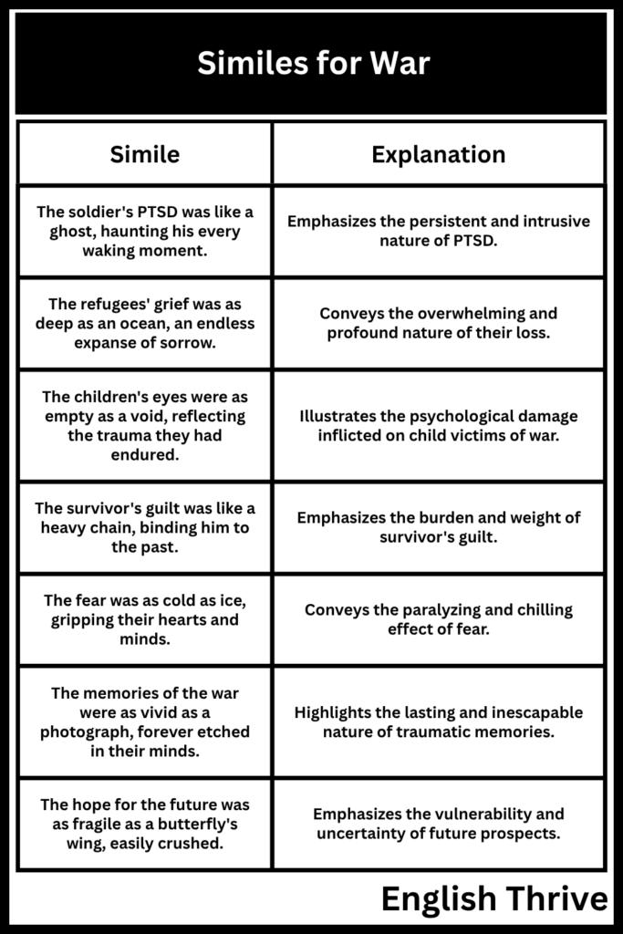 Similes for War With Examples