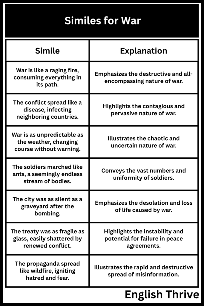 Similes for War With Examples