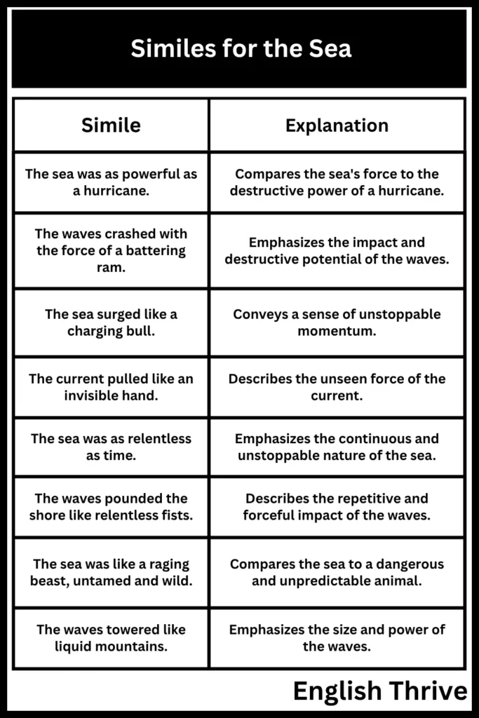 List of similes for the sea a comprehensive guide