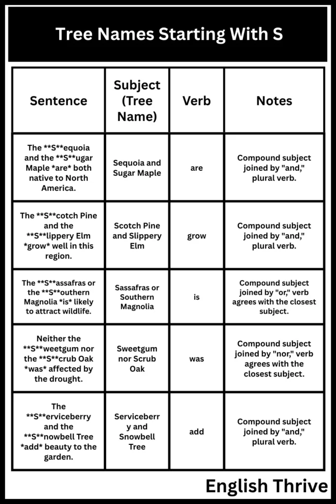 Tree Names Starting With 'S'