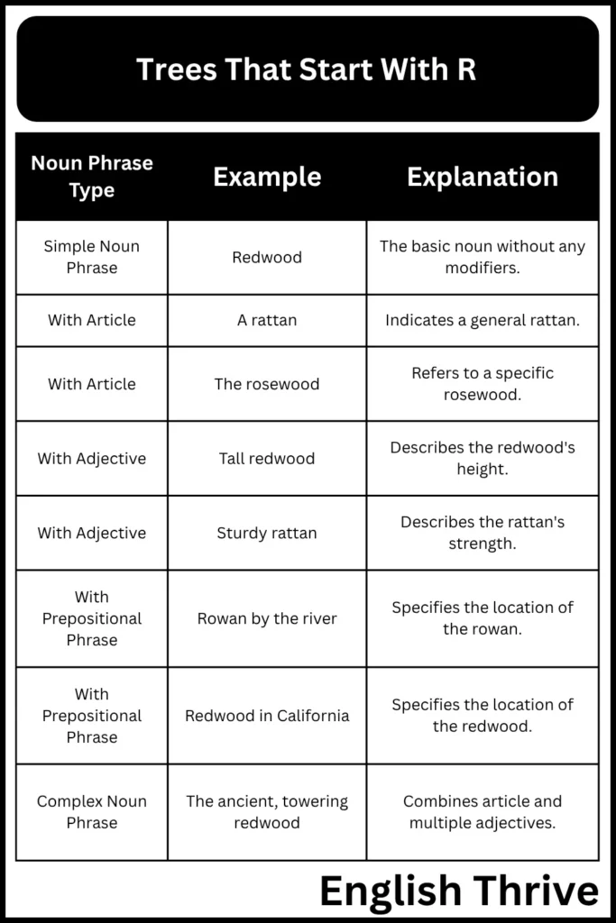 Trees That Start With R