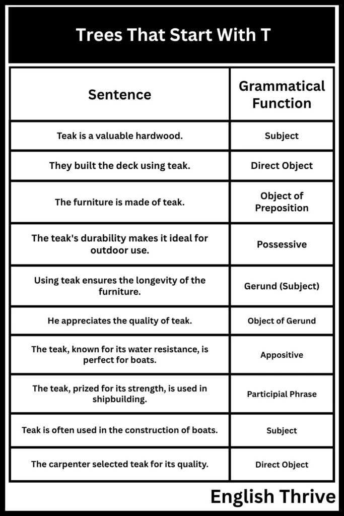 Trees That Start With T