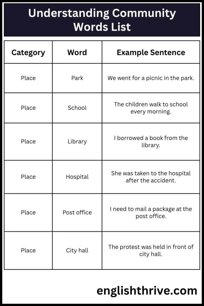 Understanding Community Words List