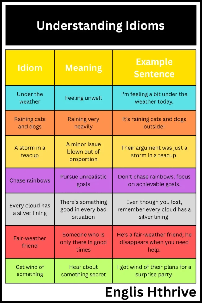 Understanding Idioms