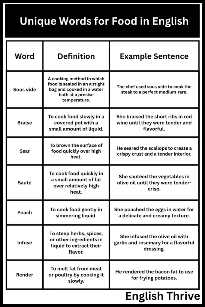 Unique Words for Food