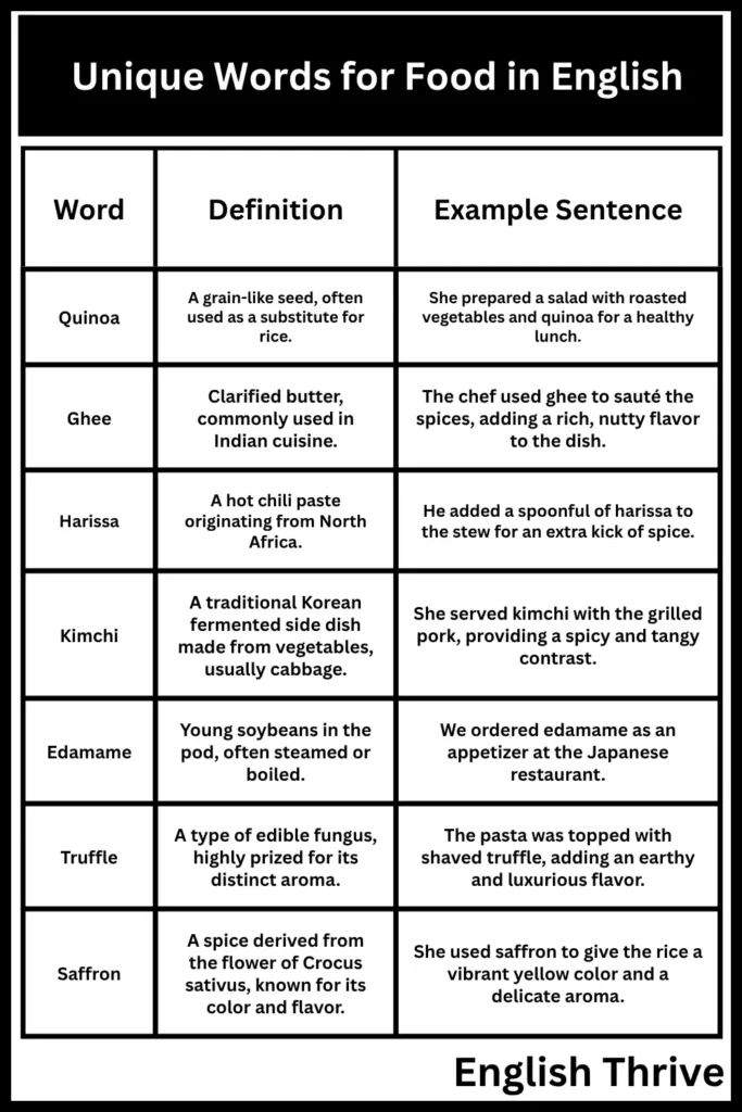 Unique Words for Food in English