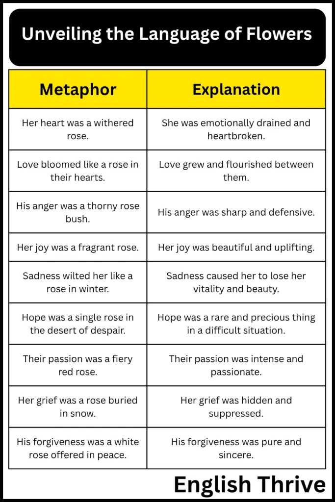 Metaphors for Roses
