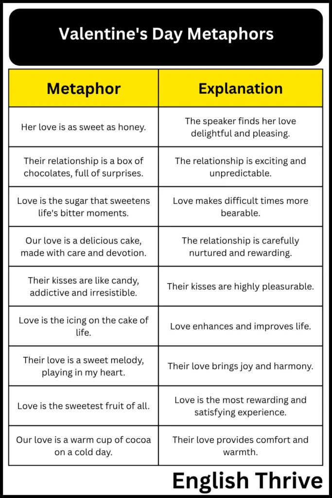 Valentine's Day Metaphors