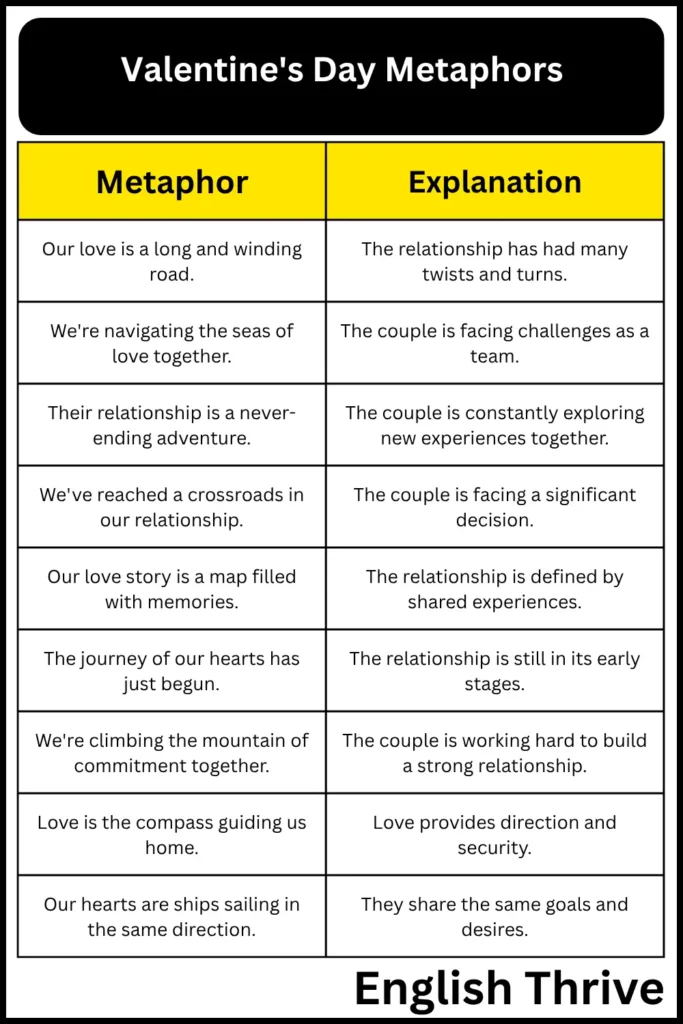 Valentine's Day Metaphors