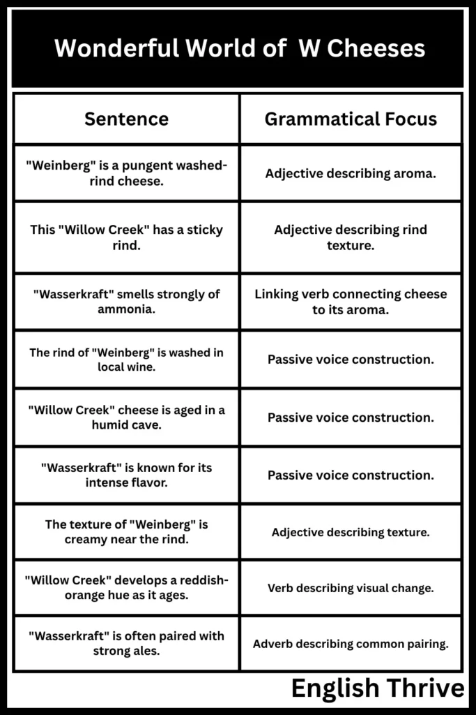 Wonderful World of W Cheeses