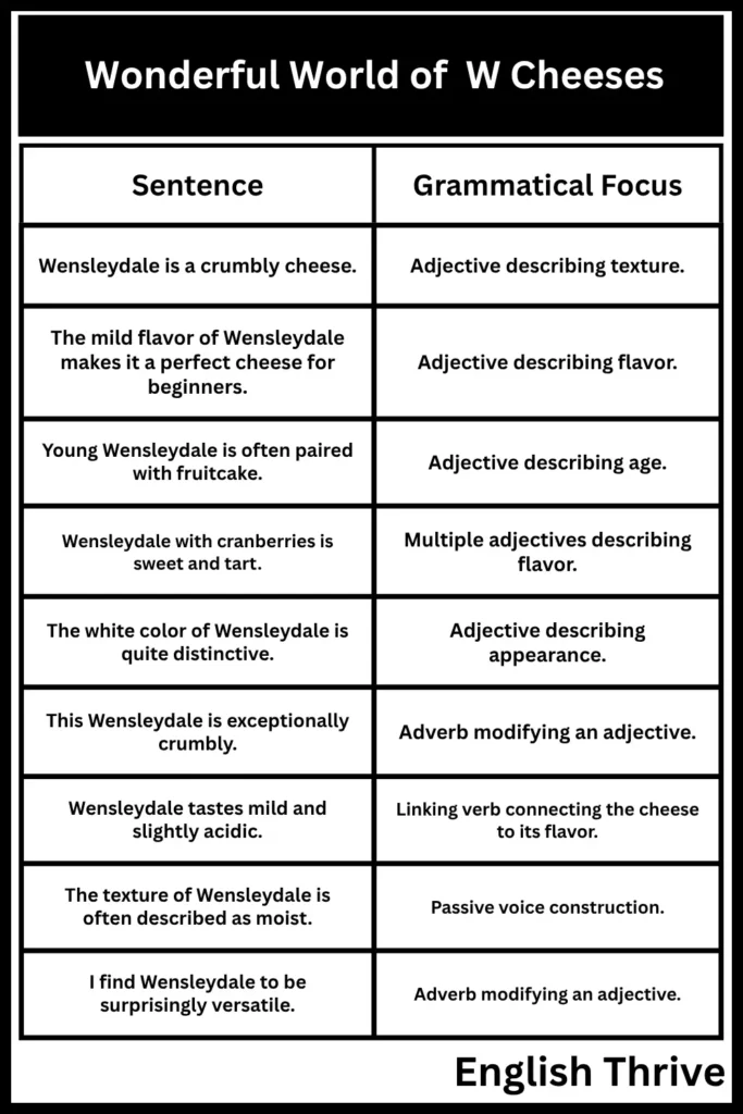 Wonderful World of W Cheeses