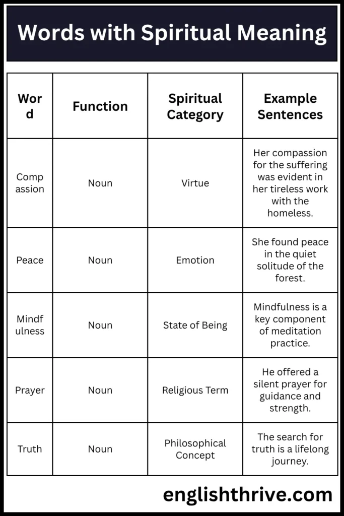 Words with Spiritual Meaning