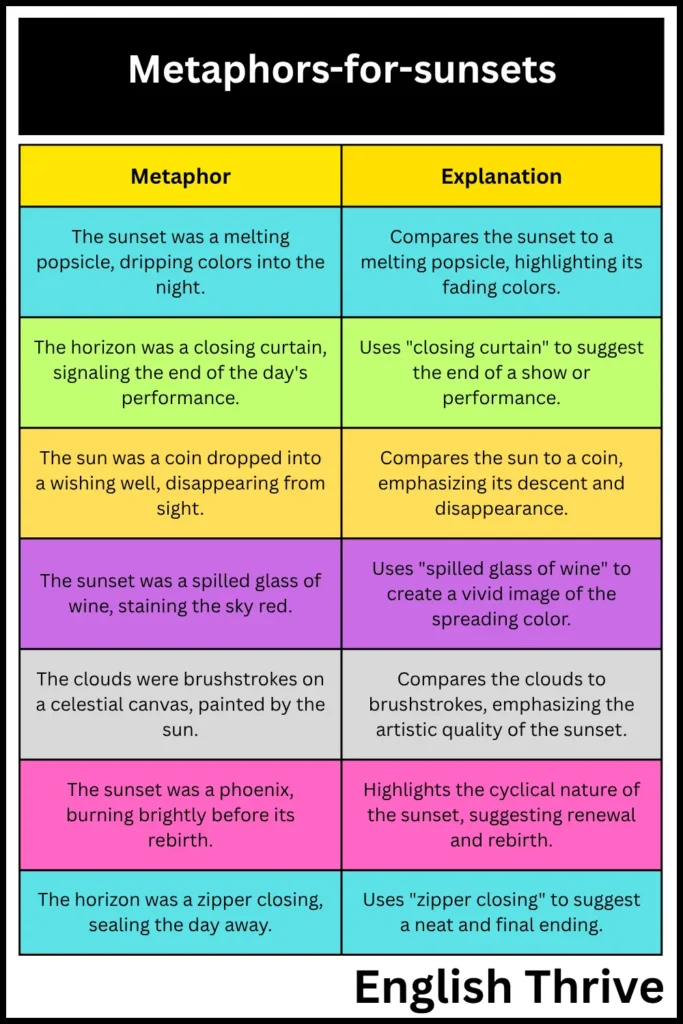 Metaphors for Sunsets