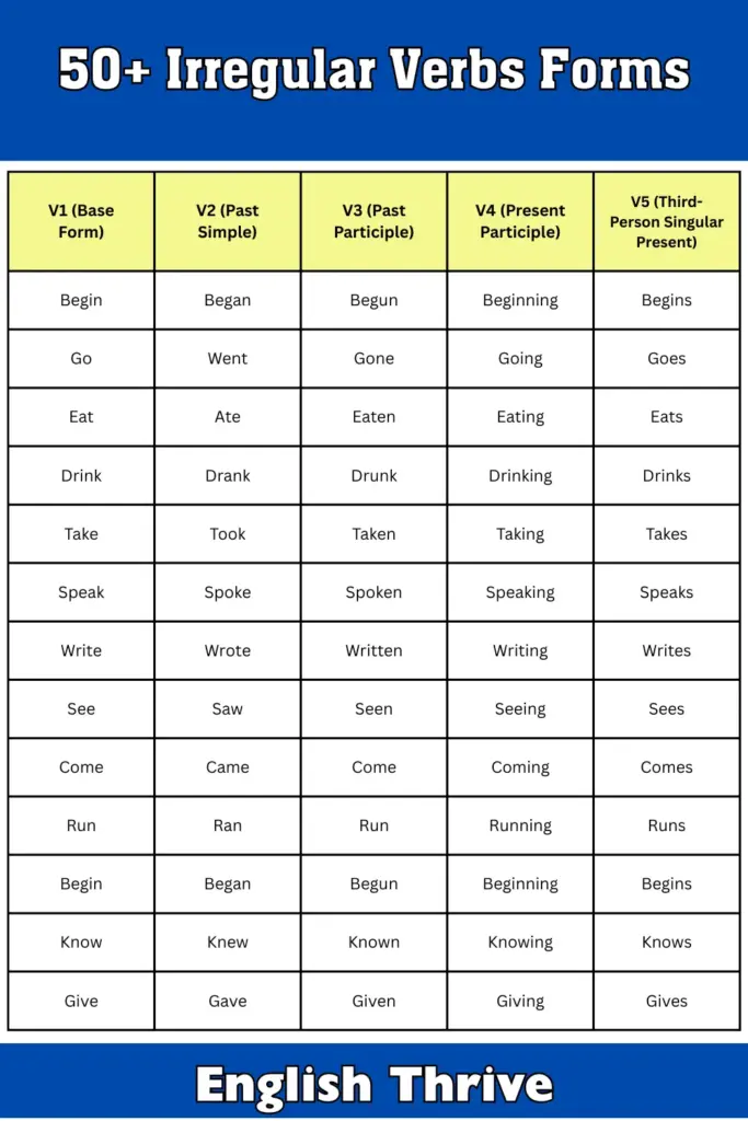 50+ Irregular Verbs Forms