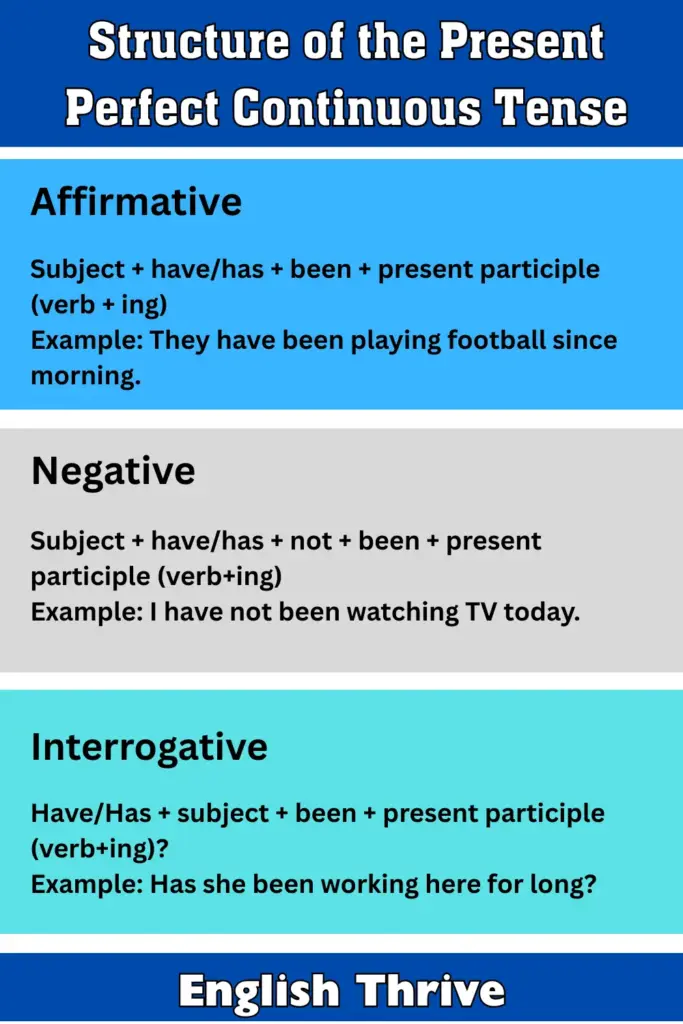 Structure of the Present Perfect Continuous Tense