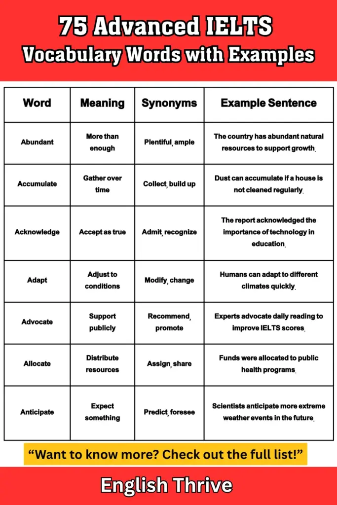 75 Advanced IELTS Vocabulary Words with Examples