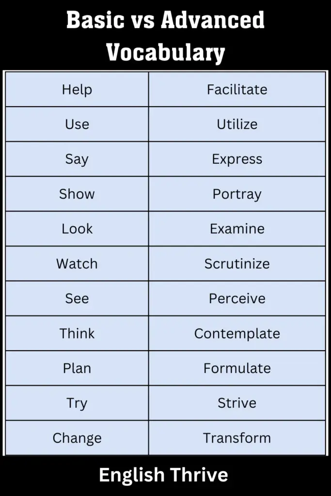 Basic vs Advanced Vocabulary