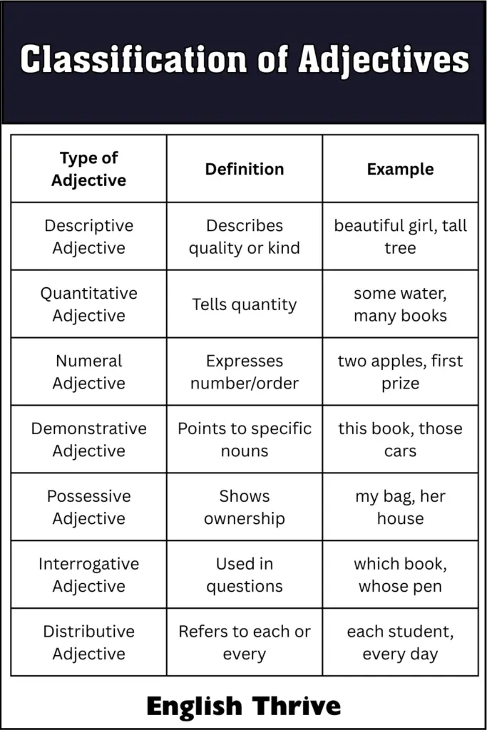 Classification of Adjectives