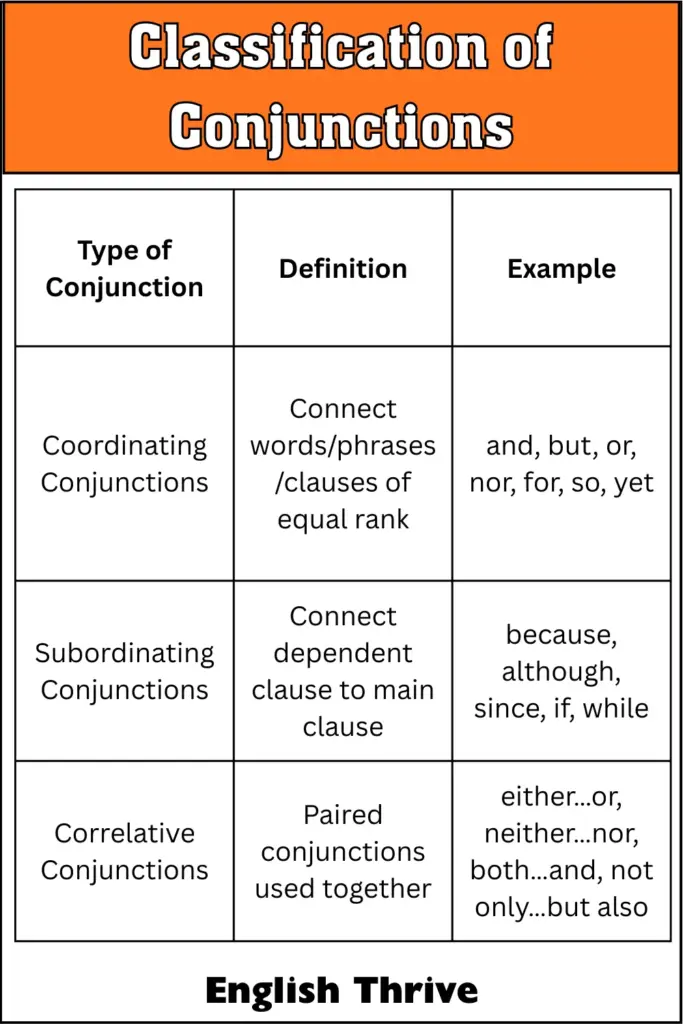 Classification of Conjunctions