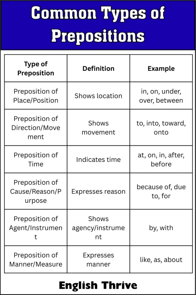 Common Types of Prepositions