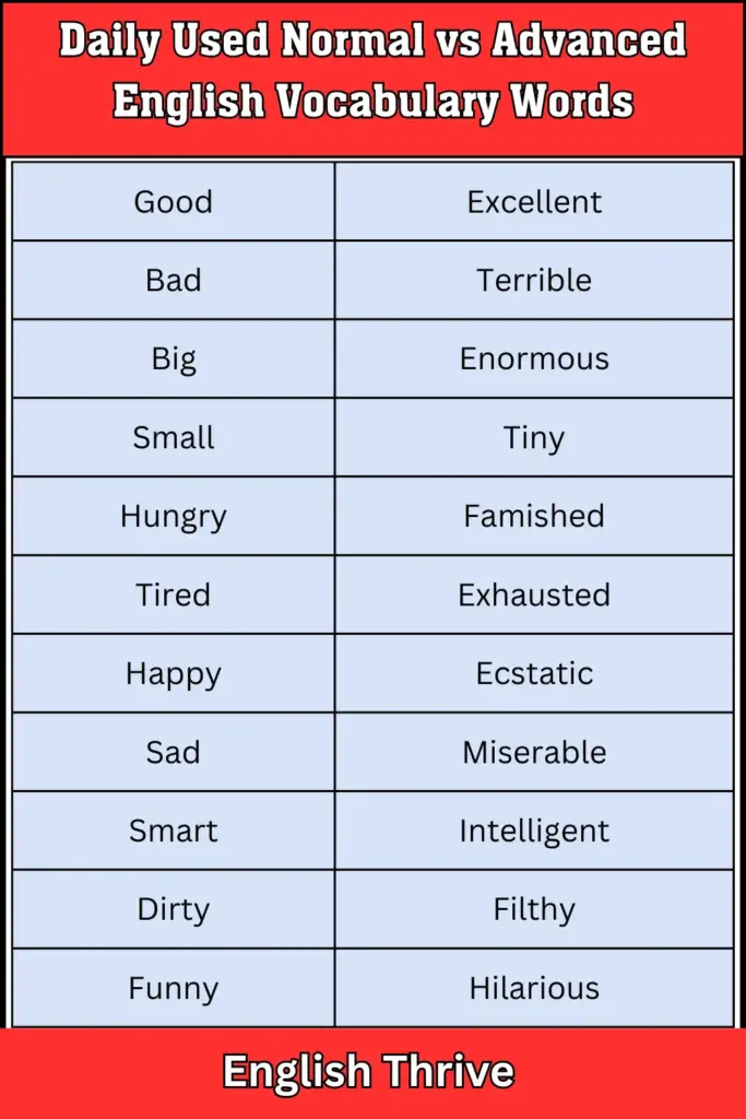 Daily Used Normal vs Advanced English Vocabulary Words