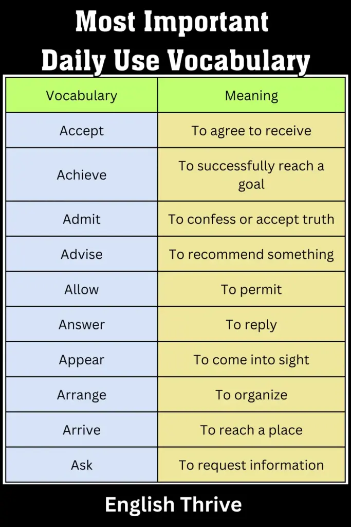 Most Important Daily Use Vocabulary